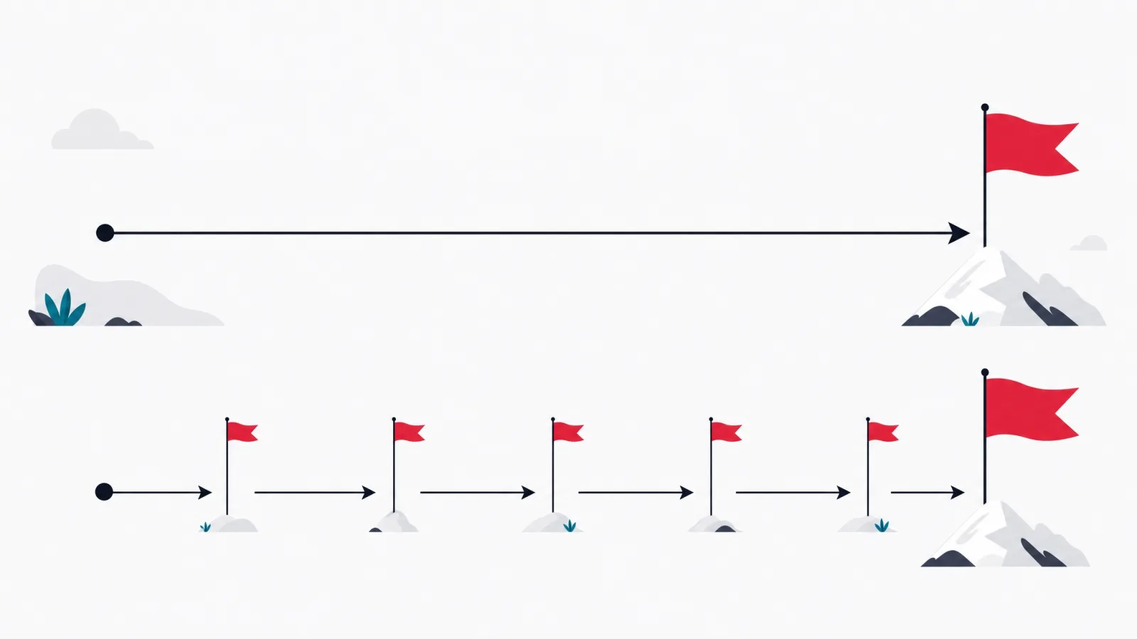 One long arrow to a single flag above five short arrows each planting their own flag