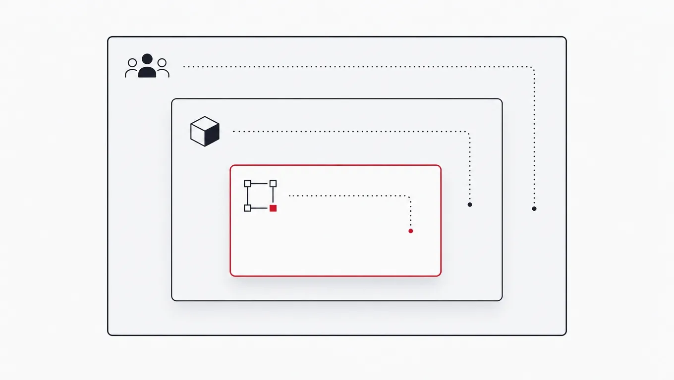 Three nested boxes showing a tool, a workbench, and a whole workshop, the outermost bracketed in red