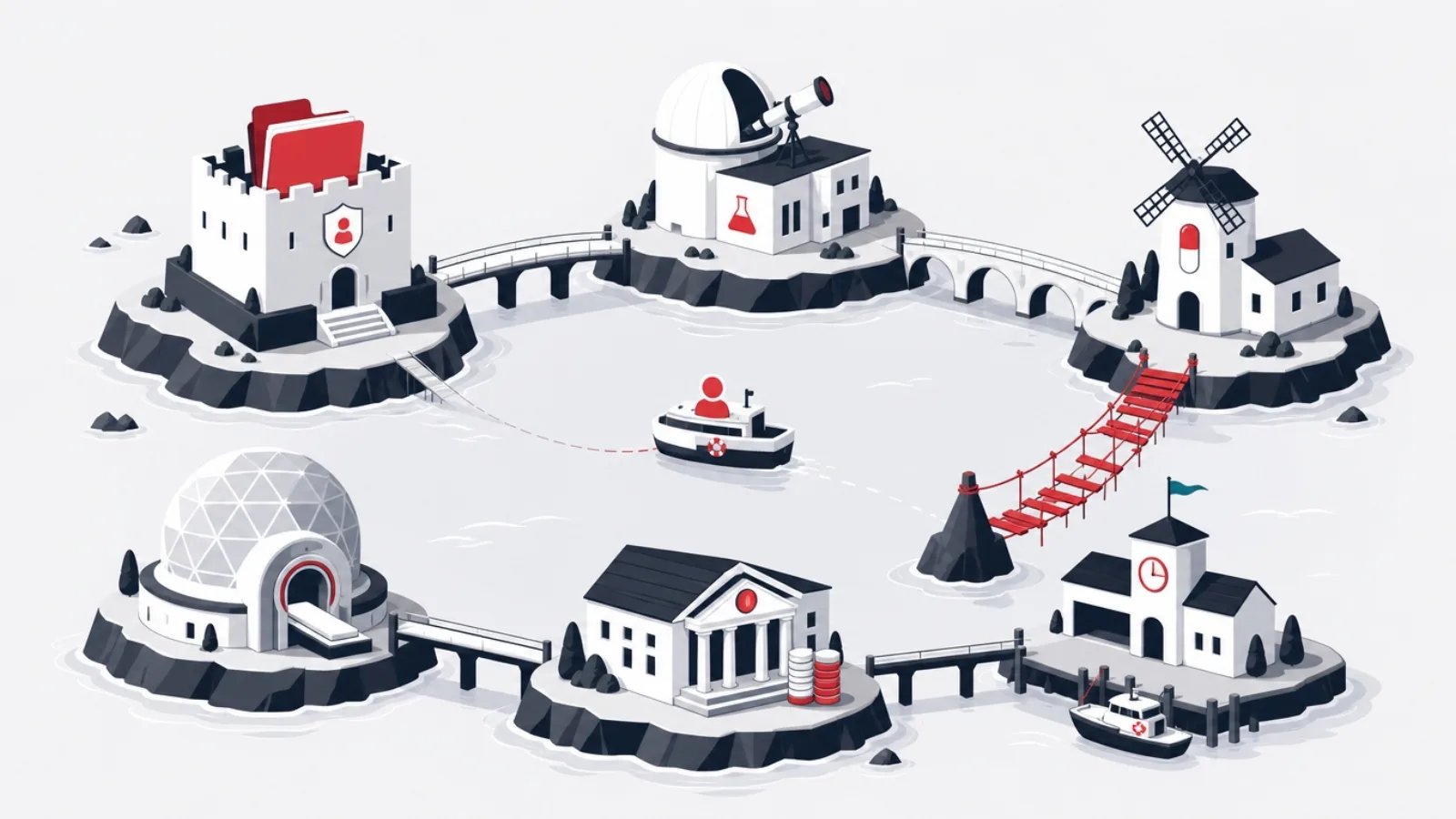 An archipelago of facility islands connected by bridges of varying quality with a patient ferry between them