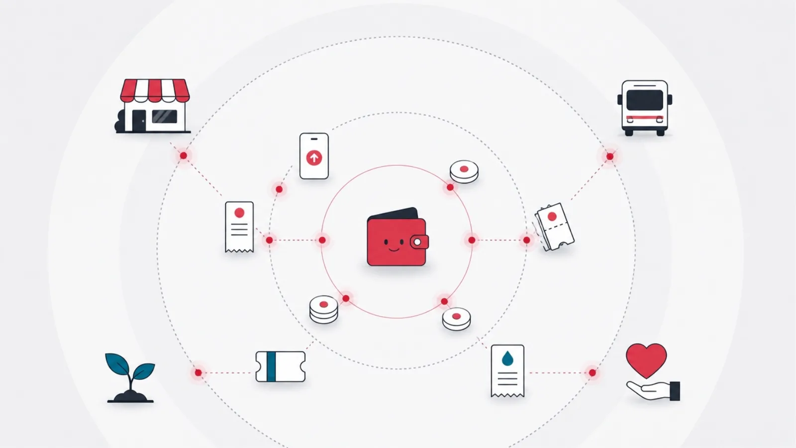 A wallet at the center of concentric rings filling with everyday service symbols, a red pulse radiating outward