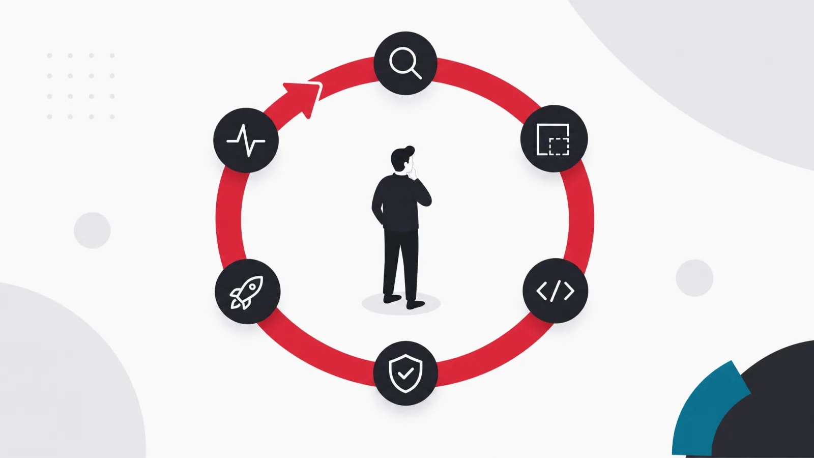 A circular red ribbon passing through six stations representing the phases of software development