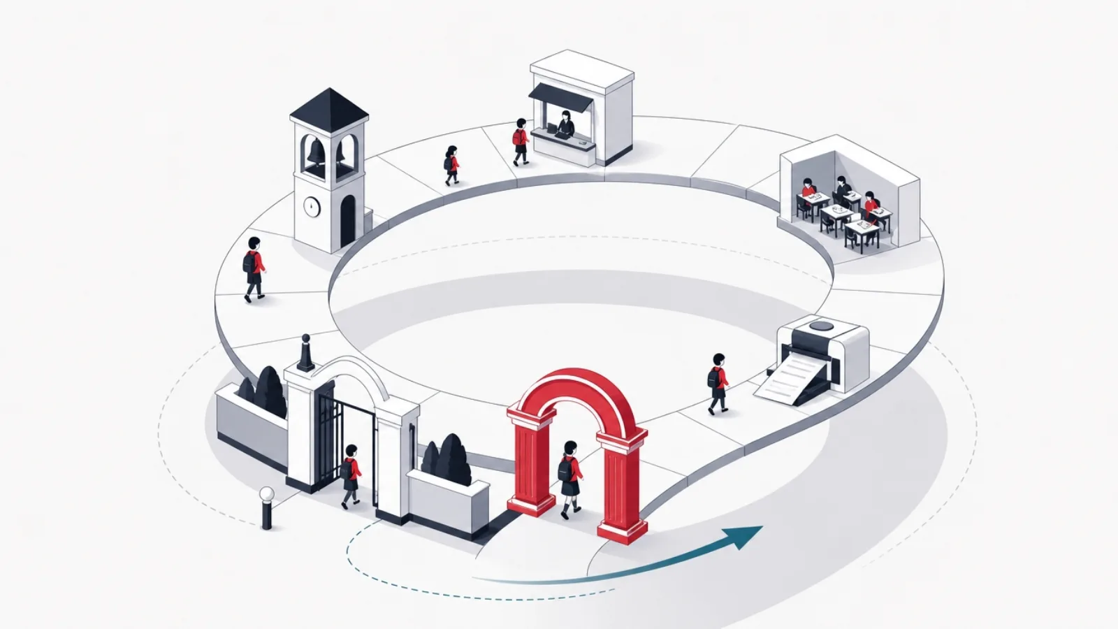 A circular year-path of stations from admissions gate through bell tower, cashier, exam hall and report press to a promotion archway spiraling upward