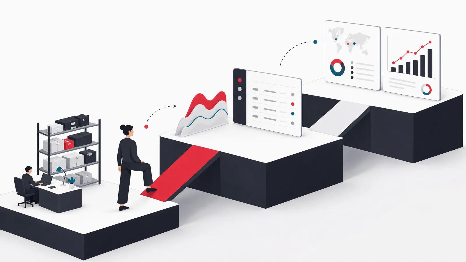 Three ascending platforms holding a desk and rack, then planning waves and an order screen, then a dashboard and chart, with a figure stepping onto the first ramp