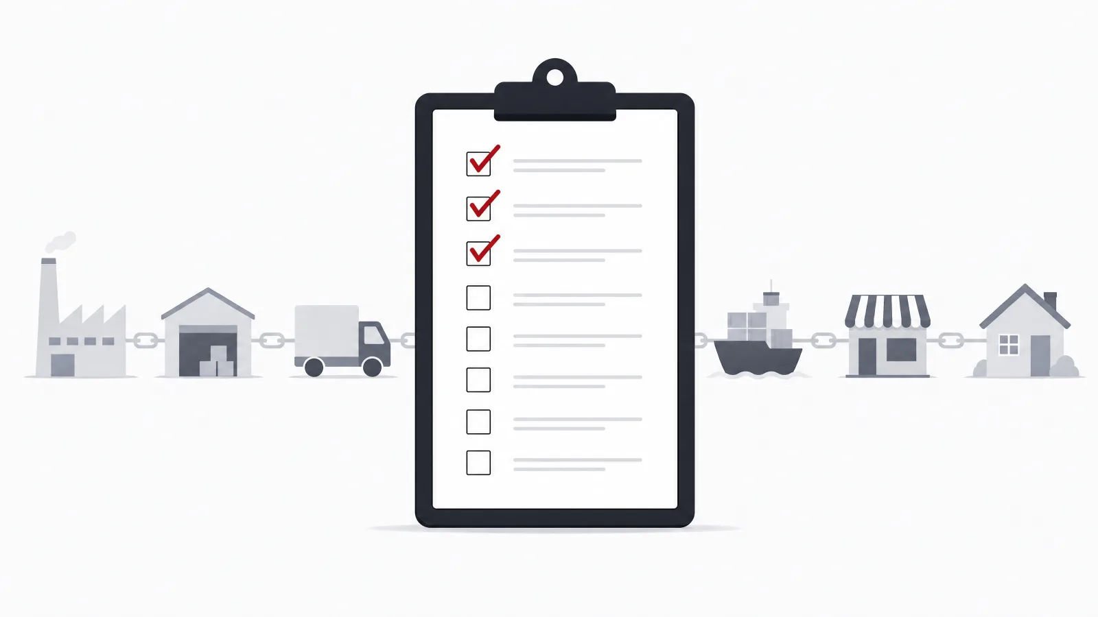 An upright clipboard with a long checklist, three boxes ticked, in front of a faded chain of a factory, a warehouse, a truck, a ship, a store and a house