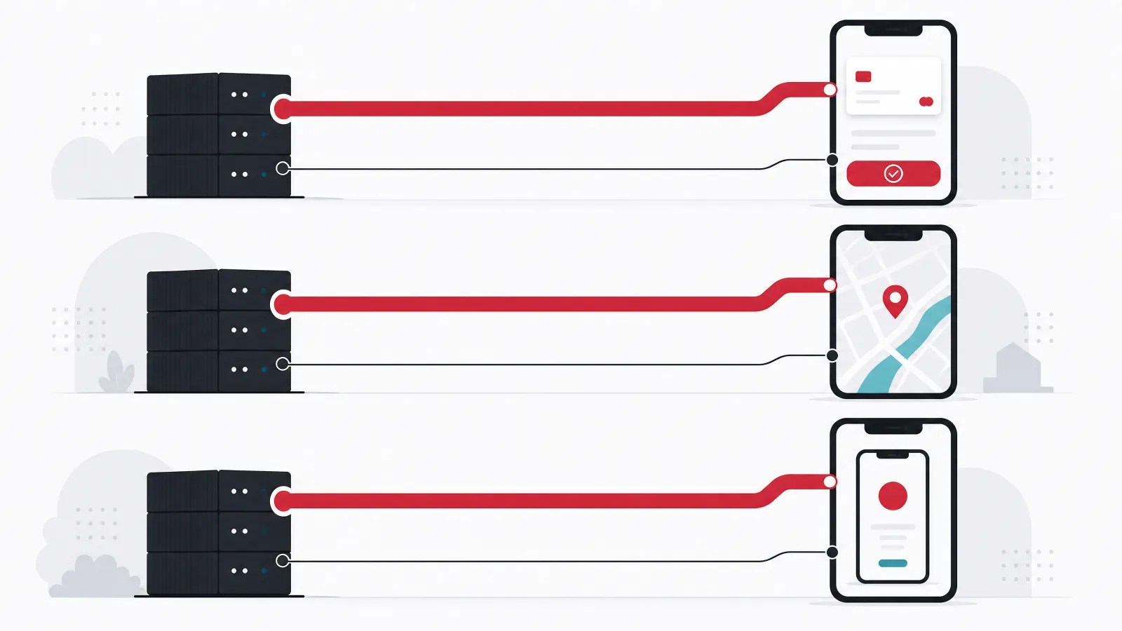 Three stacked lanes, payments, maps and mobile platforms, each linking a server to a phone screen with both a thick pipe and a thin wire