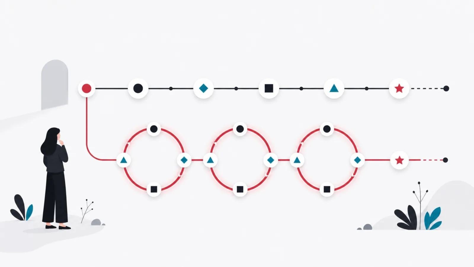 A straight path and a circular loop starting from one dot, the loop completing three laps in the straight path's half-length