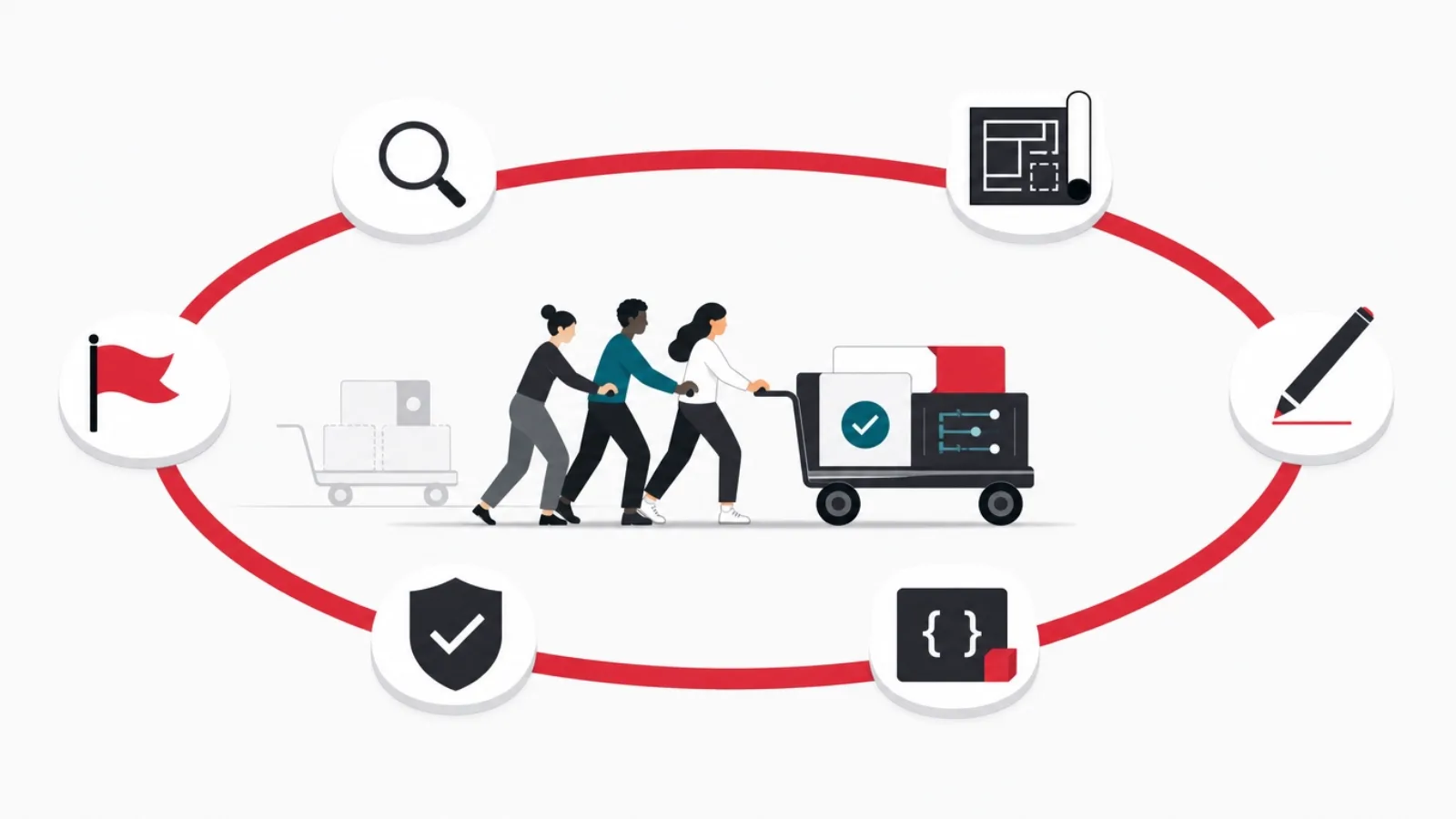 Six phase stations on a circular red loop with a team pushing a cart that improves each lap