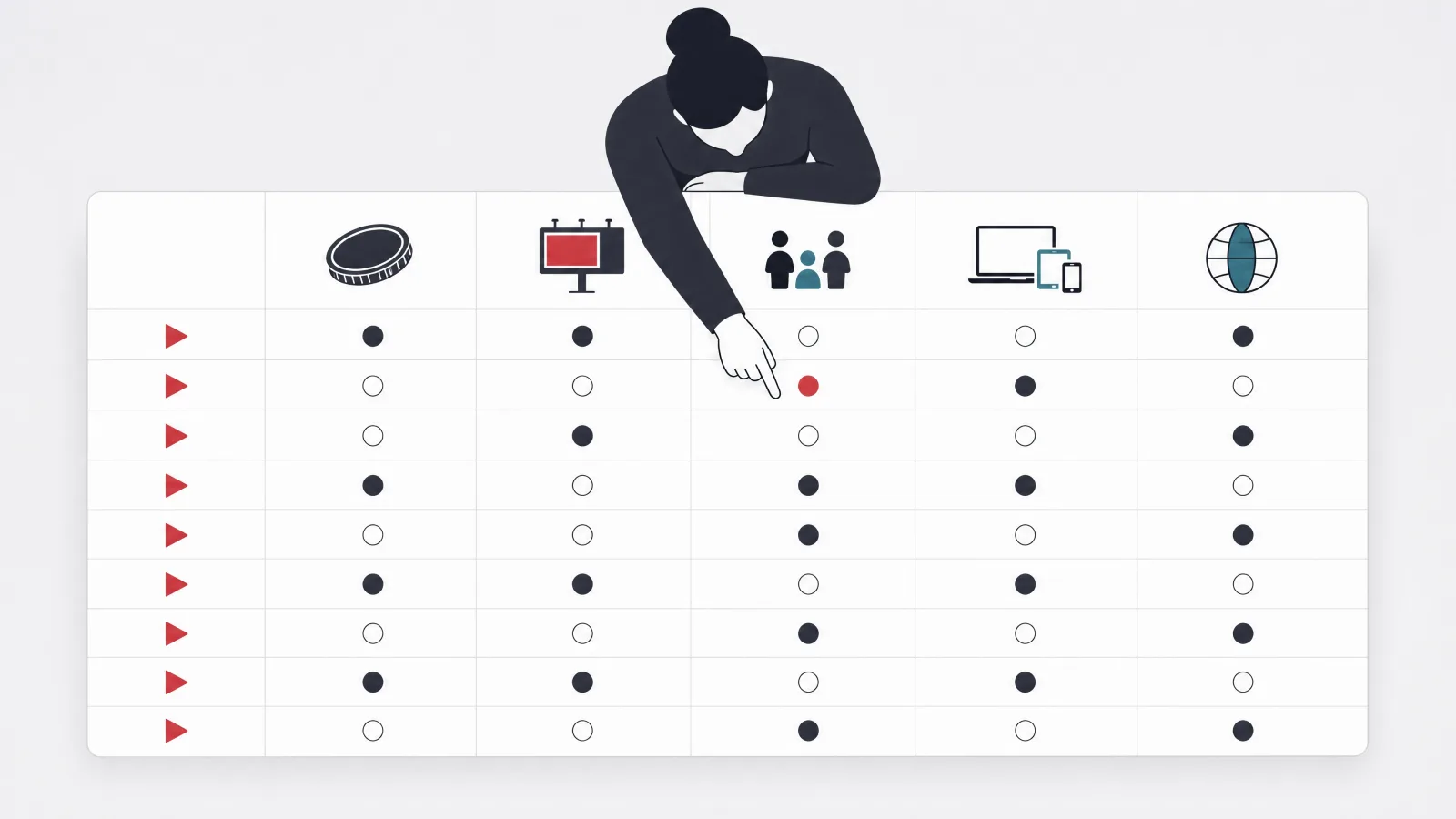 A grid table seen from above with nine play-triangle row heads and icon column heads, cells filled with dots, and a figure touching one cell