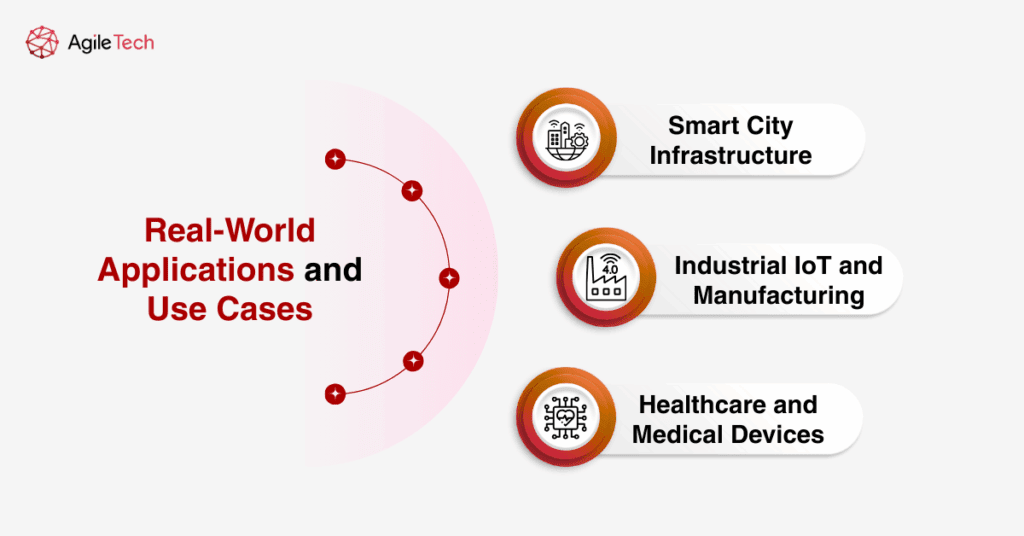 applications and use cases