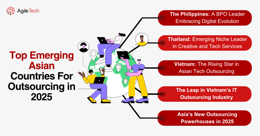 top memerging asiancountries for outsourcing