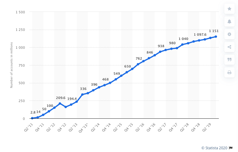 1 billion monthly active users WeChat super app