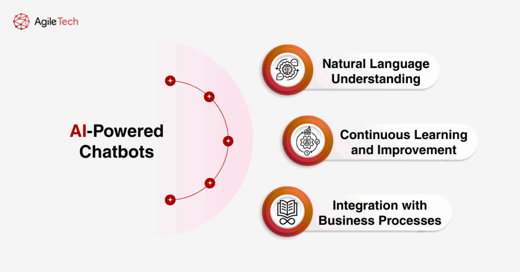 ai powered chatbot