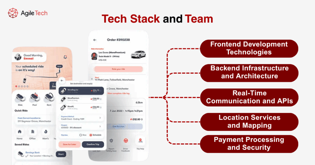 basic features of app like uber