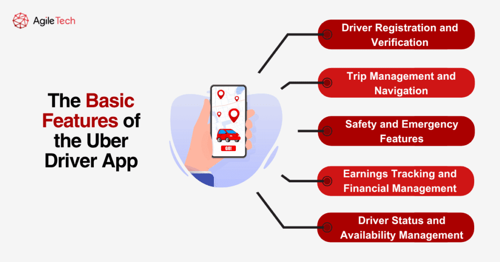 basic features of the app like uber