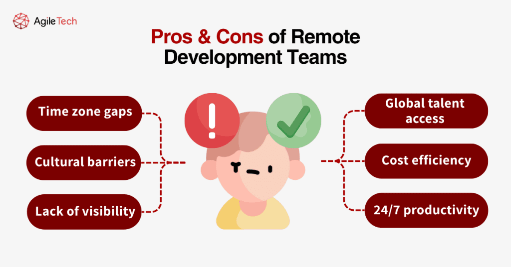 pros and cons of remote development teams