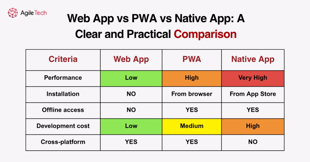 clear and practical comparison