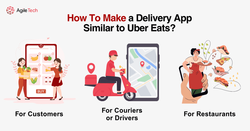 hơ to make app similar to uber eat