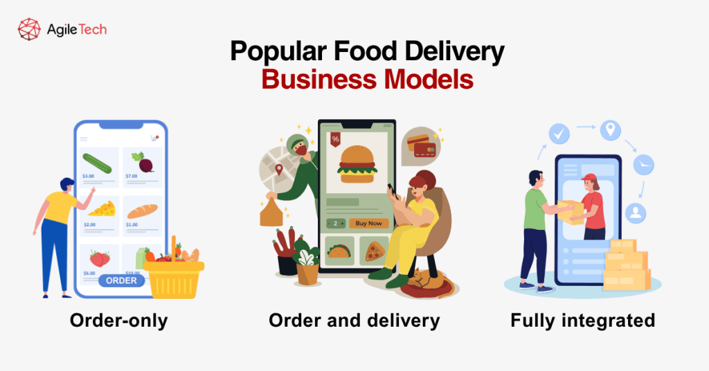 popular food delivery business models