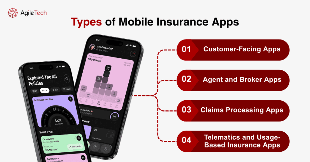 types of mobile insurance apps