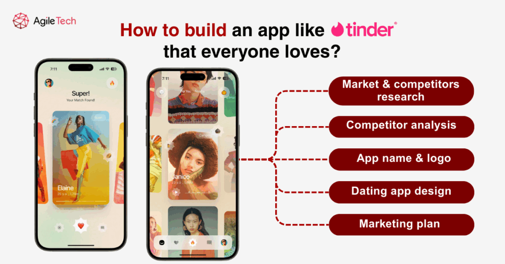 how to build app like tinder