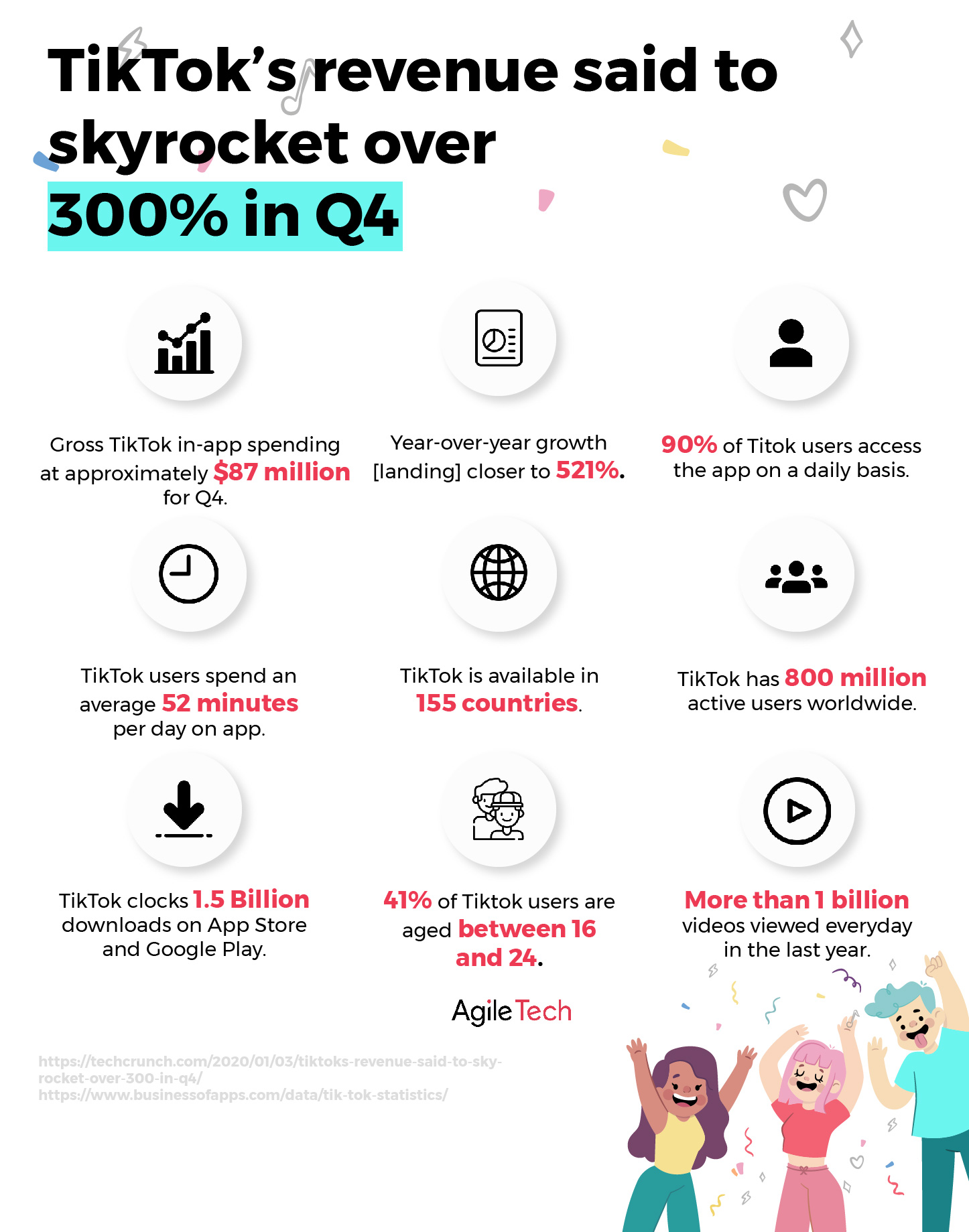 tiktok statistics 2020 stats demographics user analytics users by country by agiletech it outsourcing software development company