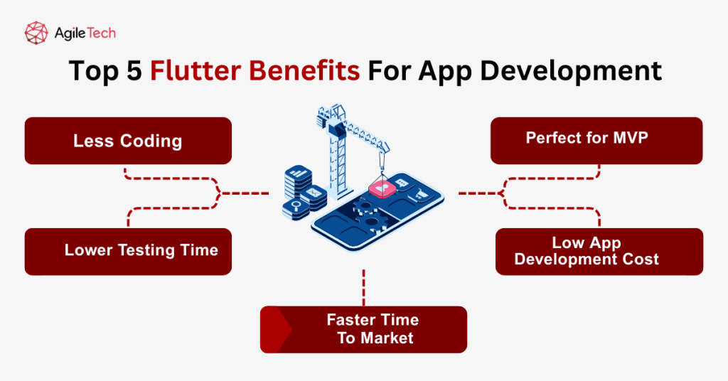 top flutter benefits for app development
