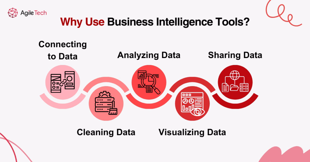 why use business intelligence tools?