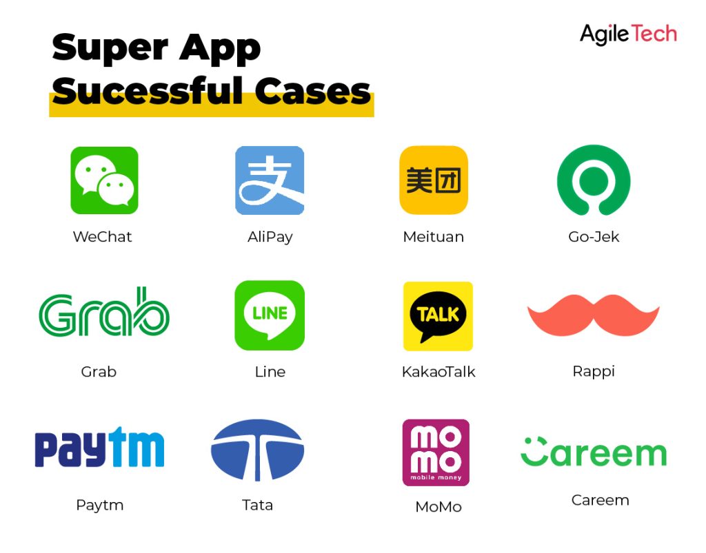 Super App Strategy How To Make A Profit From Super Apps
