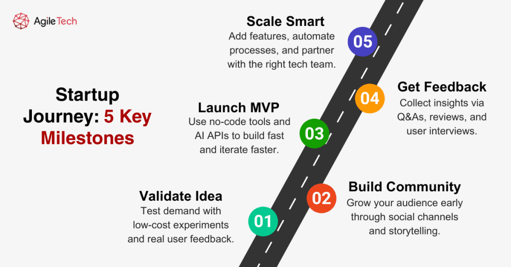 startup journey