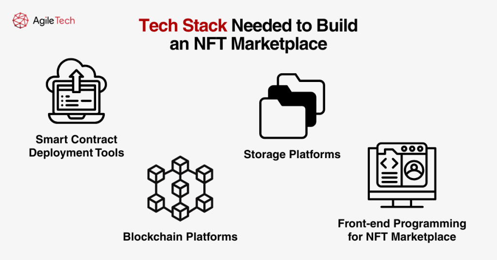 tech stack needed to build an nft marketplace