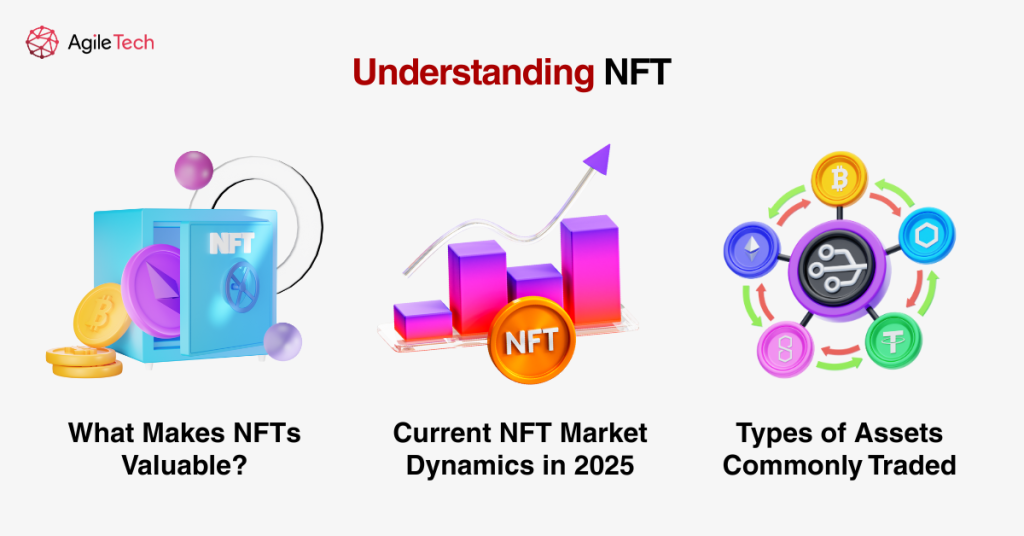understanding nft