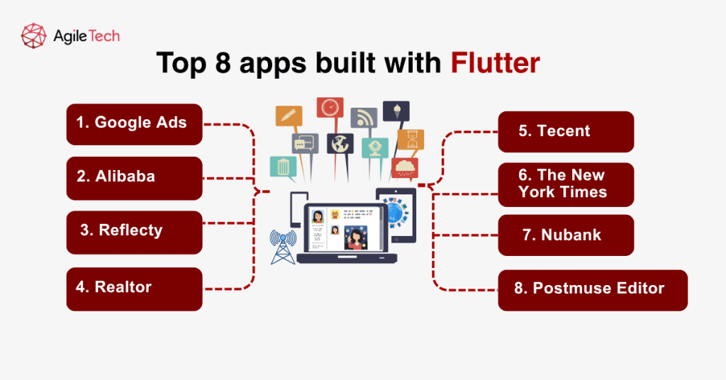 apps built with flutter