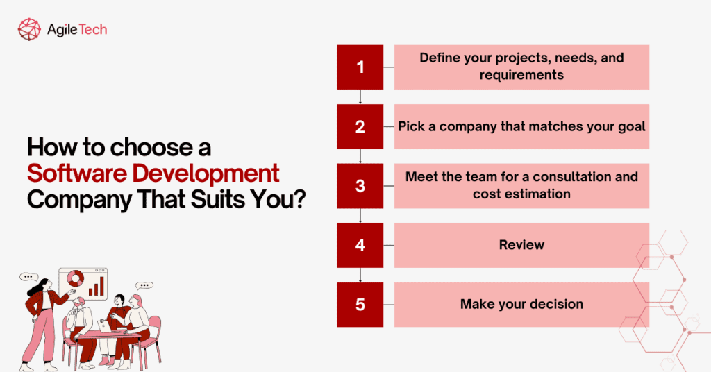 how to choose a software development company