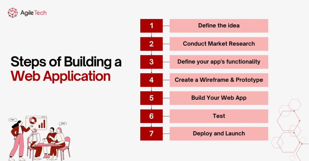 steps building web app
