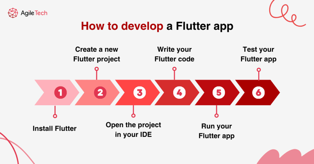 develop a flutter app