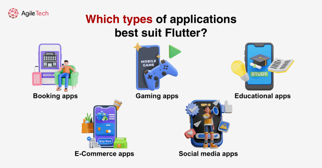 types of application best suit flutter