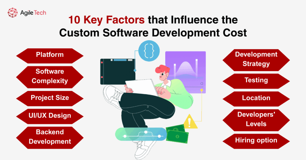 key actor influence the custom software development cost