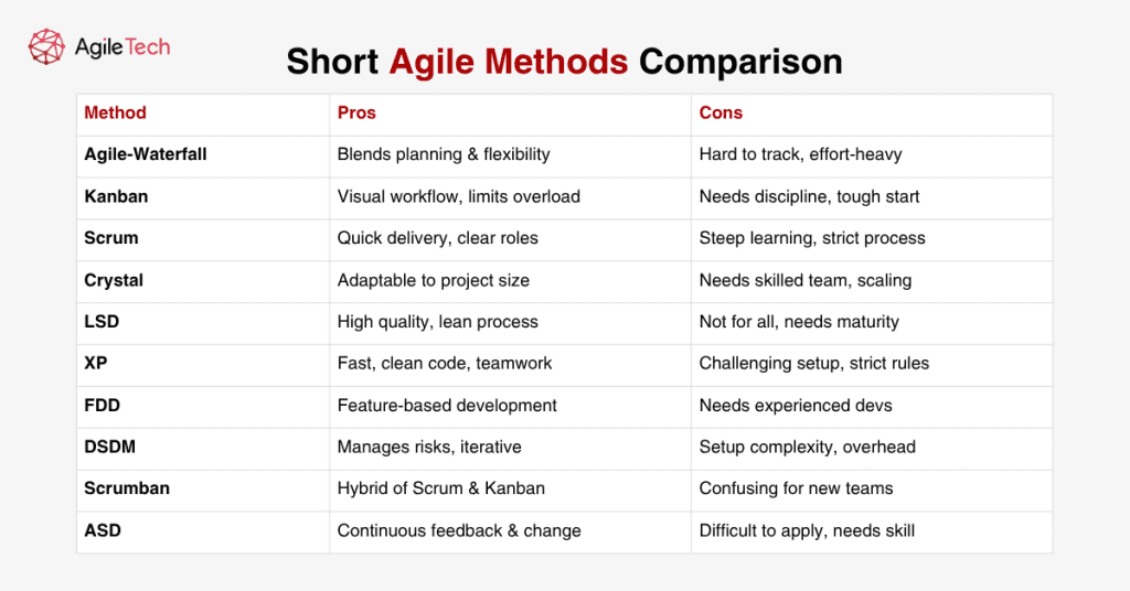 agile methods comparison