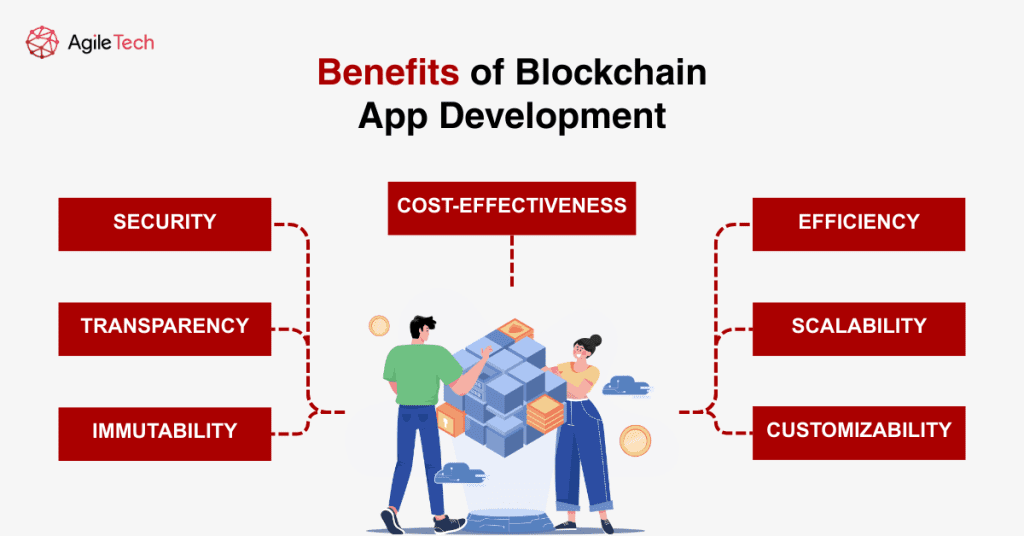 benefits of blockchainapp development