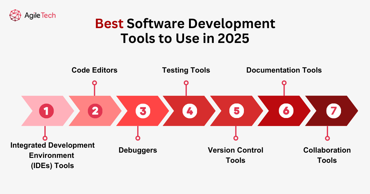 Top 14 Best Software Development Tools To Use In 2025 - AgileTech Vietnam