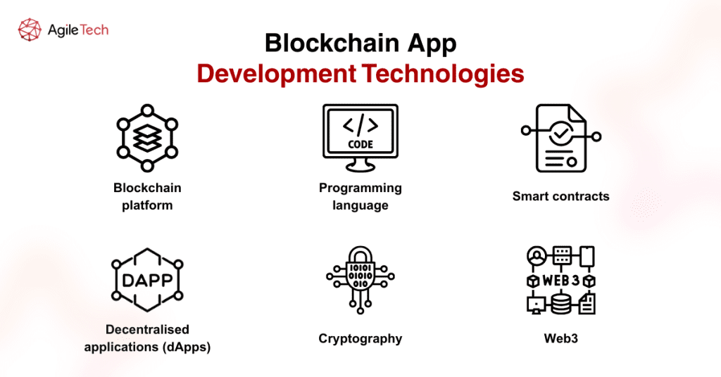 blockchain app development technologies