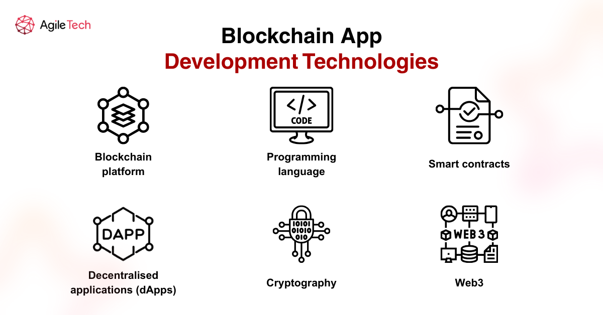 Blockchain App Development in 2025: Step-by-step Instructions ...