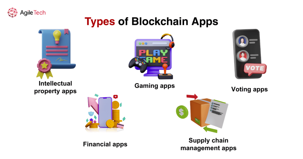 types of blockchain app