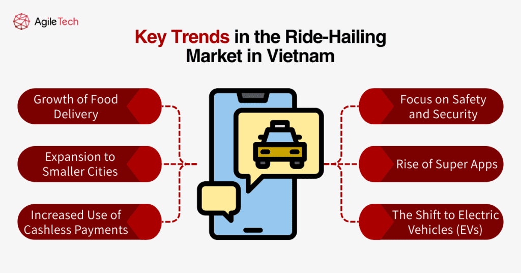 key trends in the ride hailing market
