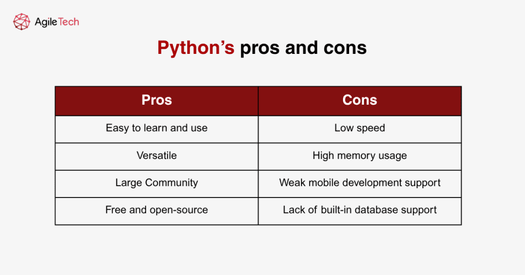 python pros and cons table