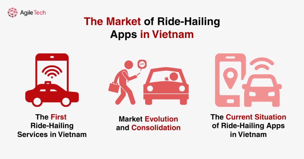 the market of ride hailing app