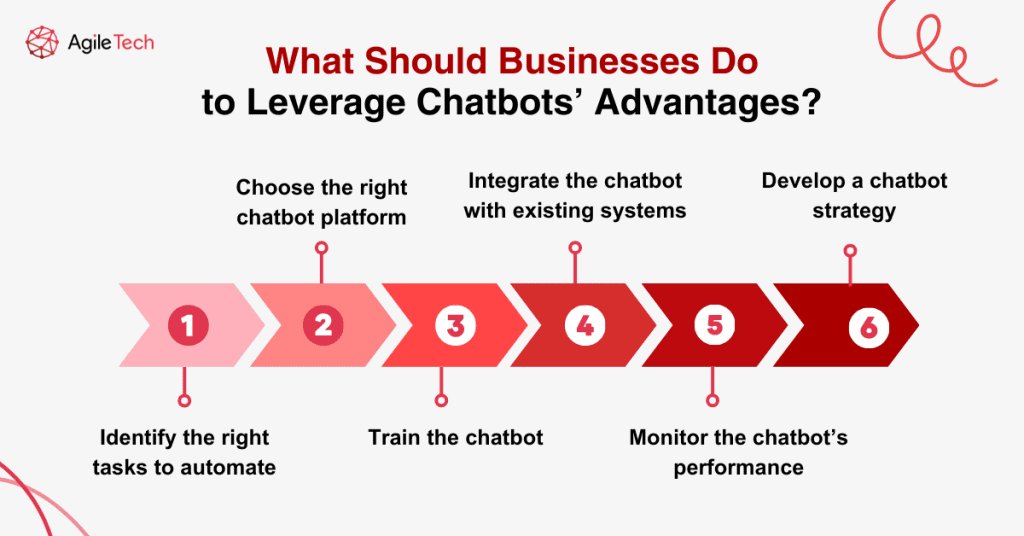 what should businesses do to leverage chatbots' advantages?