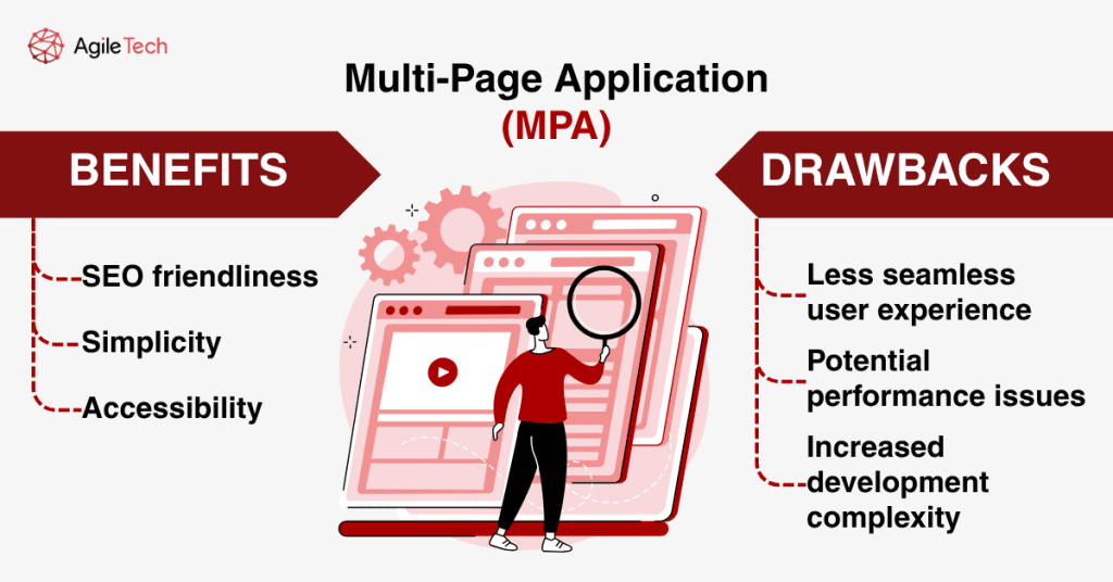 multi page application