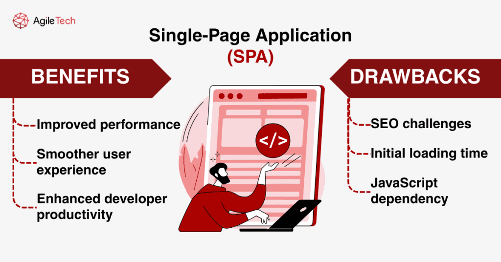 single page application