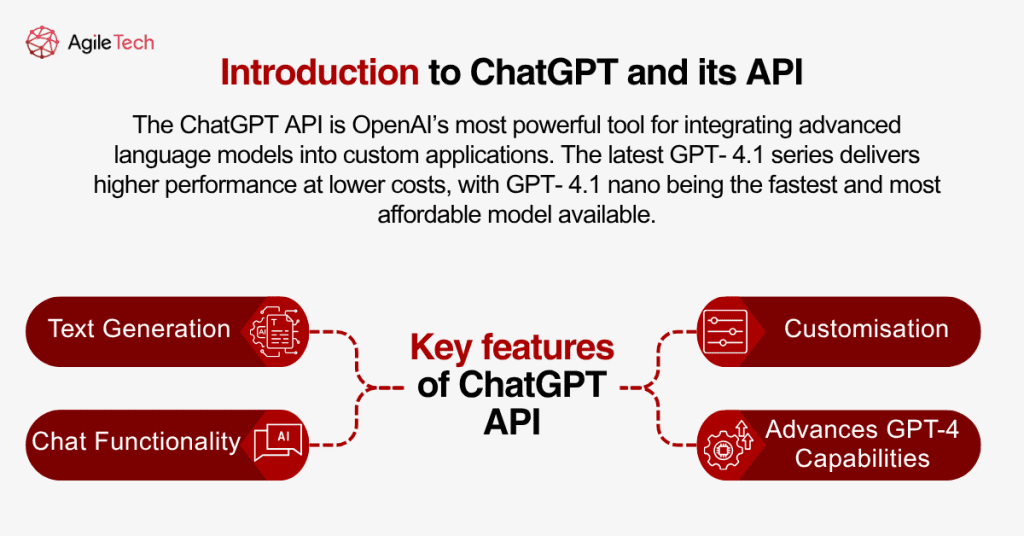 introduction and key features of chatgpt